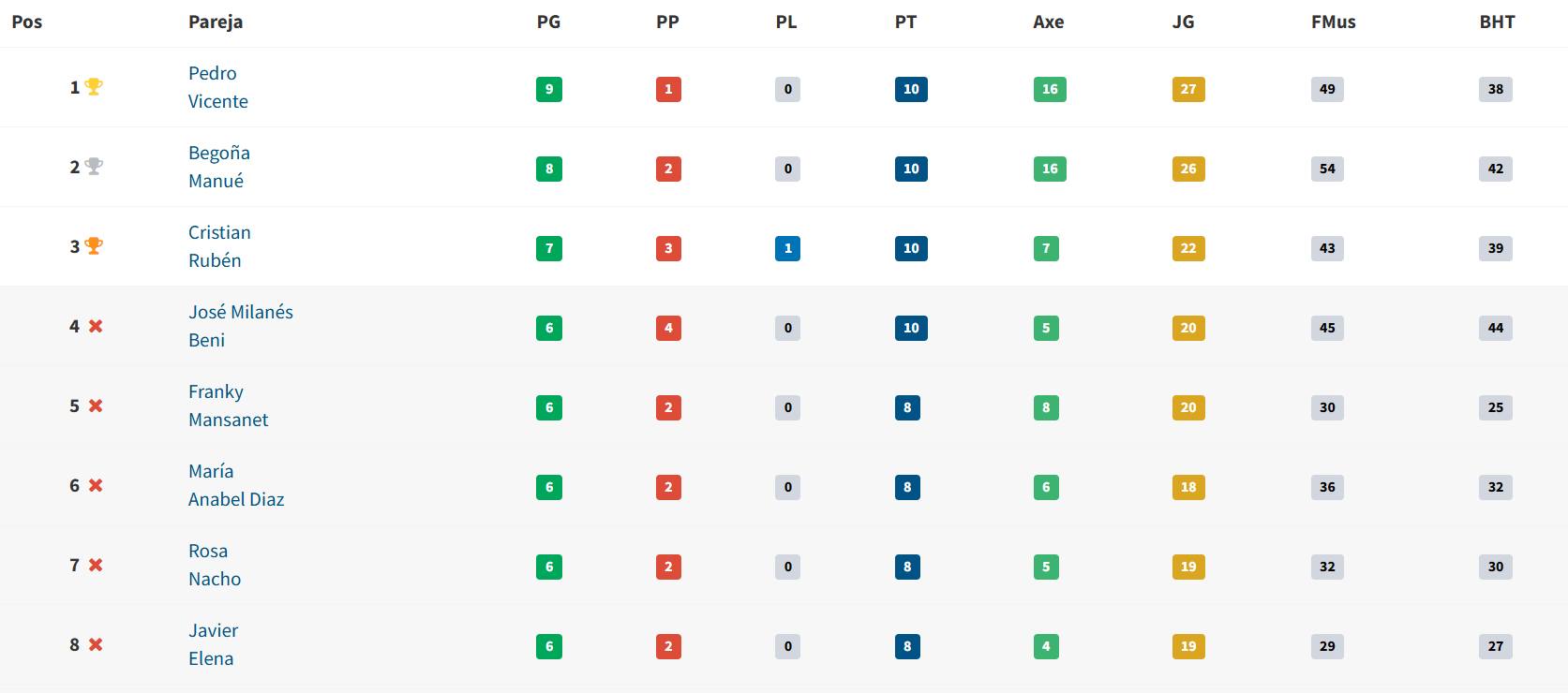 clasificacion