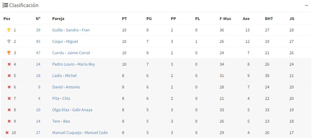 I Torneo do Camino Top10