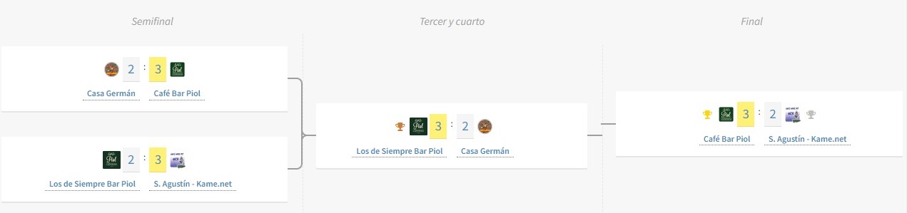 VICopaCocamCuadro