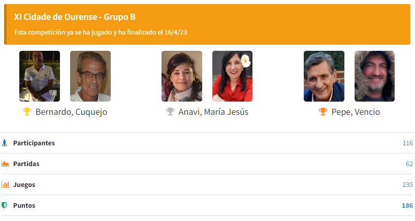 XI Cidade de Ourense - Grupo B