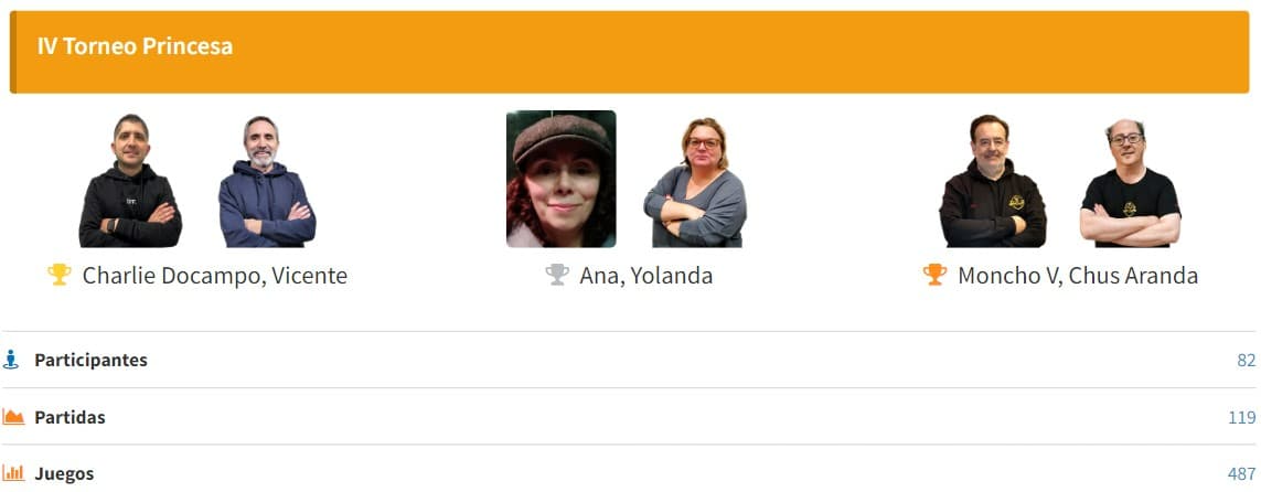 IV Torneo Princesa Podio Grupo A