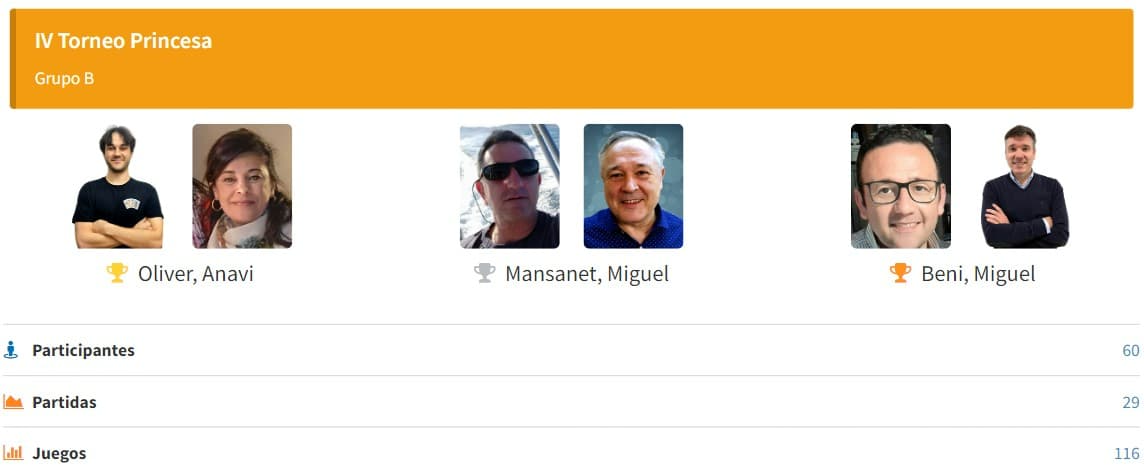 IV Torneo Princesa Podio Grupo B