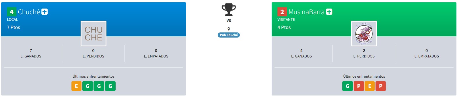 Copa LUMUS Final