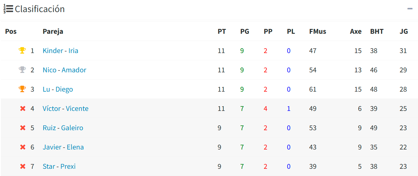 Torneo A Clasificacion
