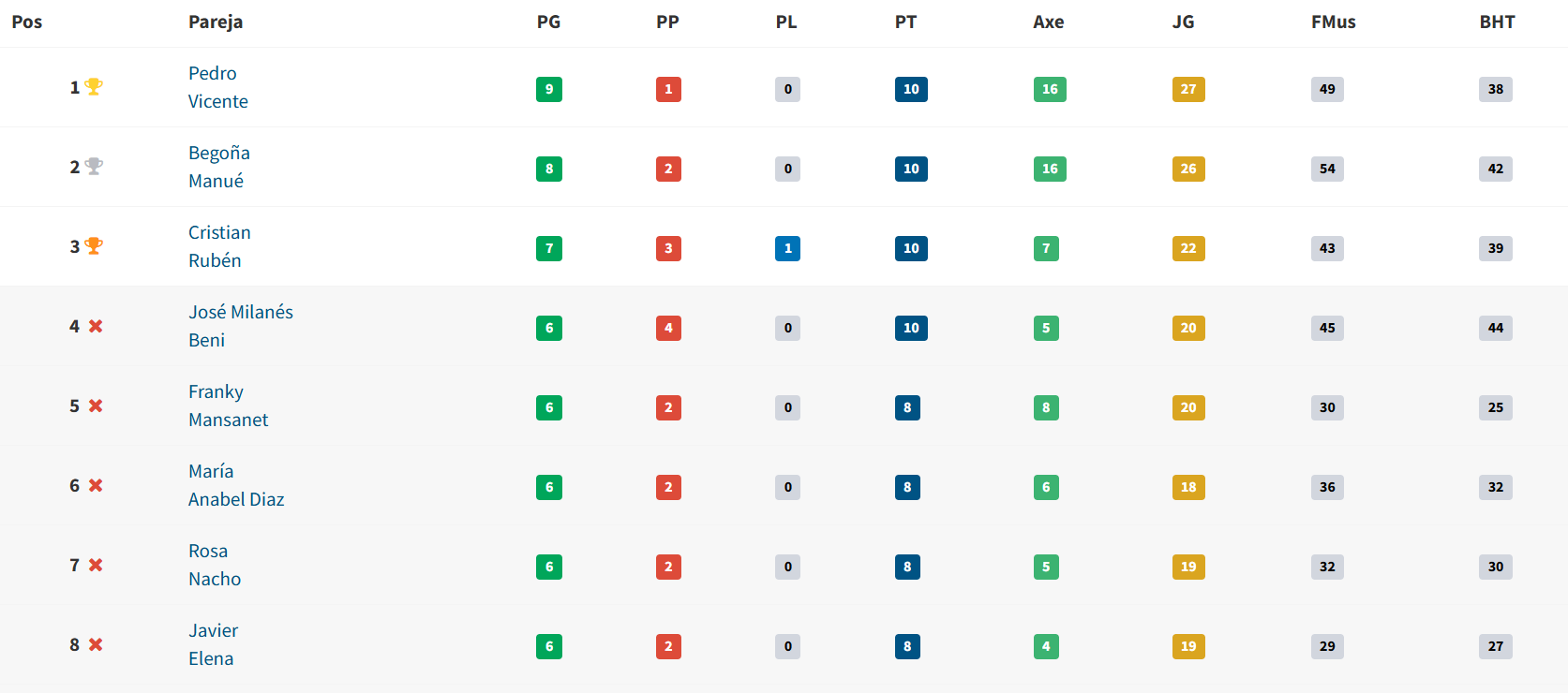 clasificacion clasificacion